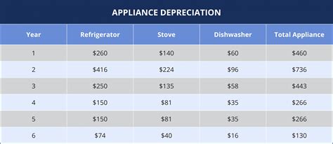 tv depreciation calculator|electronics depreciation calculator.
